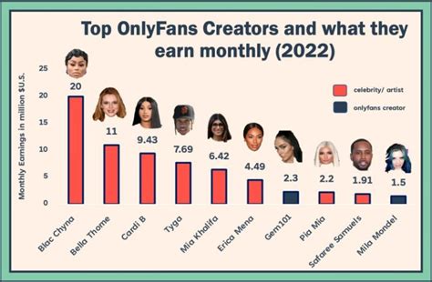 onlyfans from michigan|Top 30 Best OnlyFans Creators in Michigan (Dec, 2024)